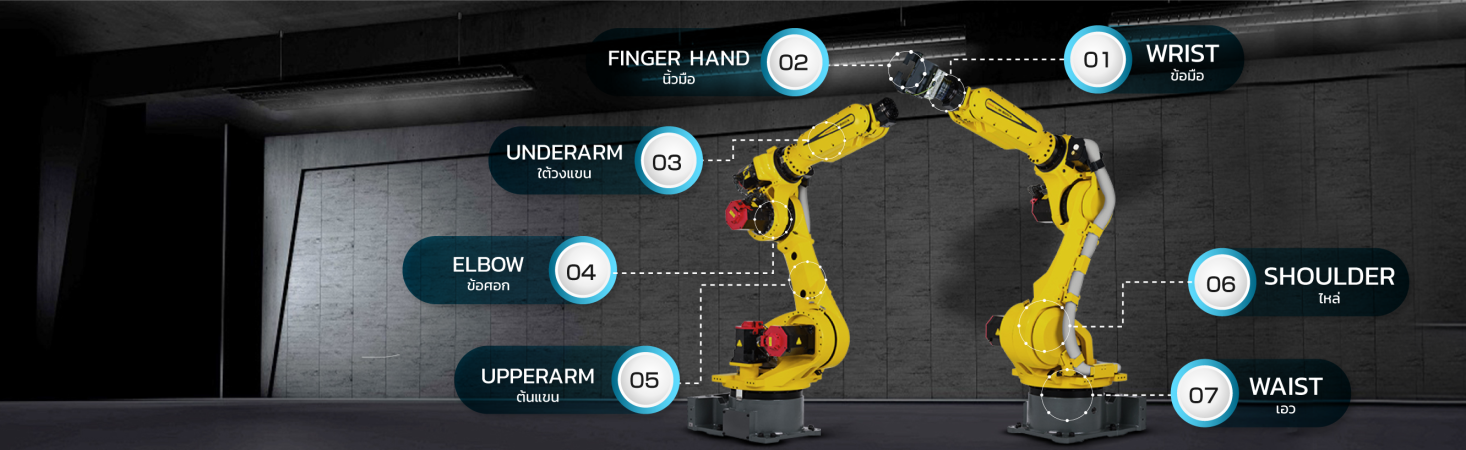 รู้จัก 5 ประเภทหุ่นยนต์พื้นฐานในอุตสาหกรรม (Industrial Robot) และการใช้งาน  - Simtec สถาบันเทคโนโลยีการผลิตสุมิพล
