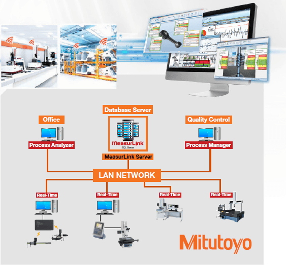 ซอฟต์แวร์ MeasurLink® จาก Mitutoyo