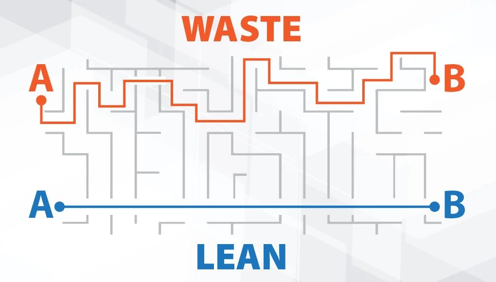 LEAN MANUFACTURING