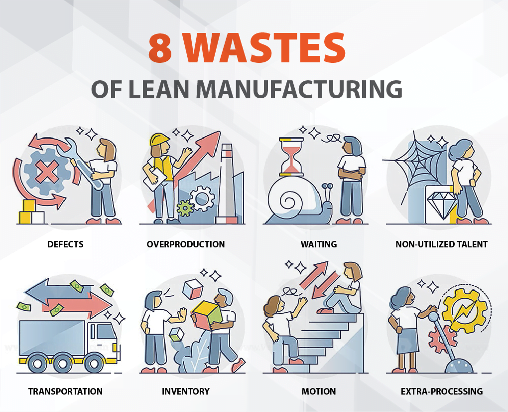 LEAN MANUFACTURING