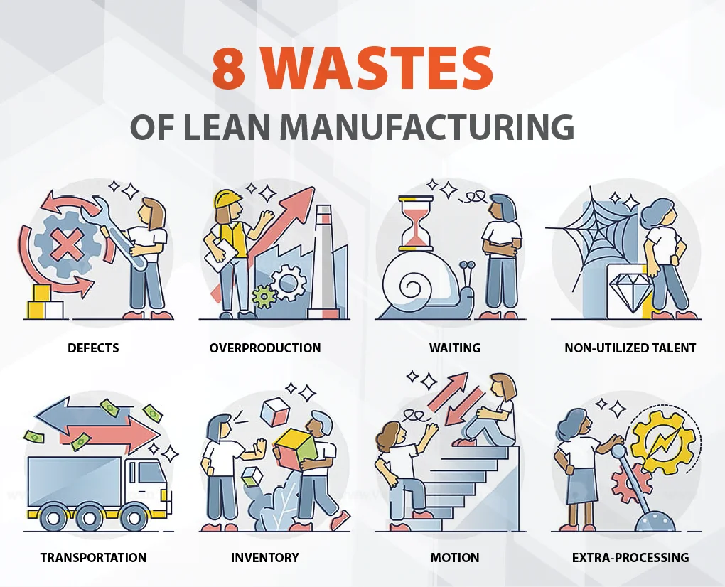 LEAN MANUFACTURING